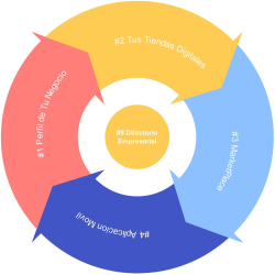 Diagrama3